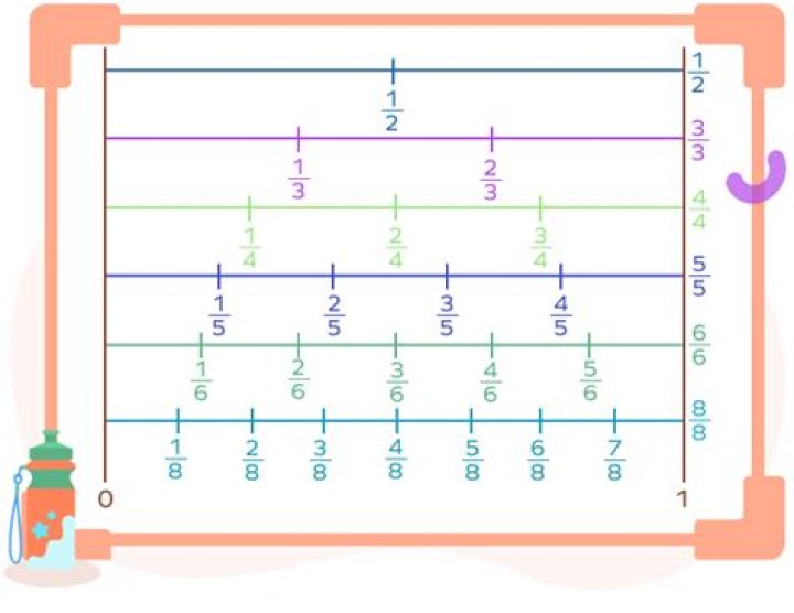 Simplify 16/64 and 3/8