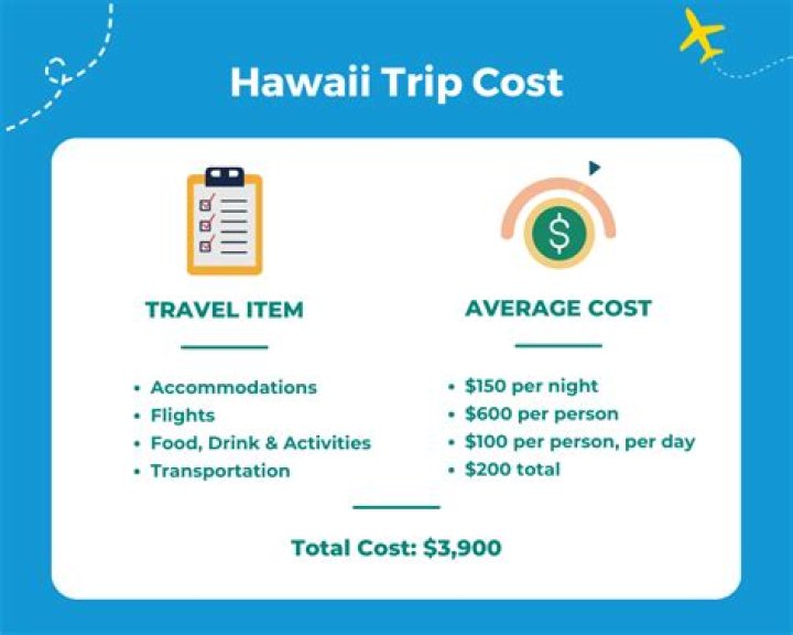 How Much Does a Trip to Hawaii Cost?