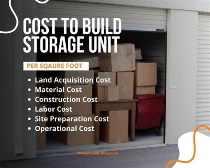How Much Does It Cost to Build 100 Storage Units?