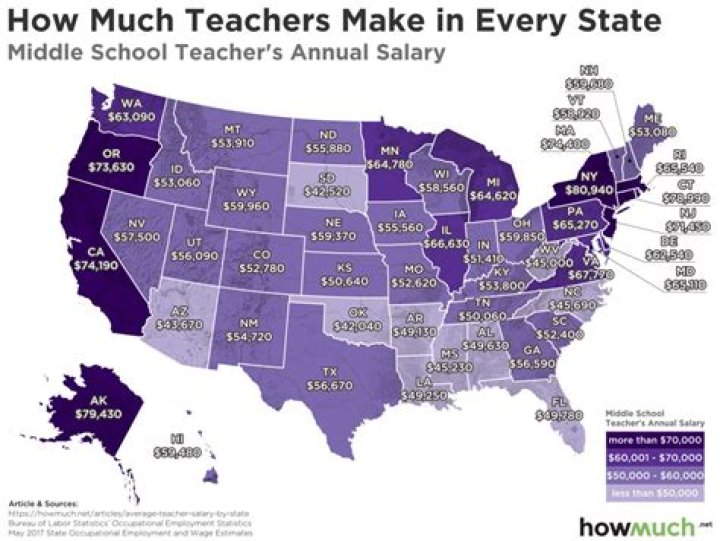 How Much Money Do Teachers Make?