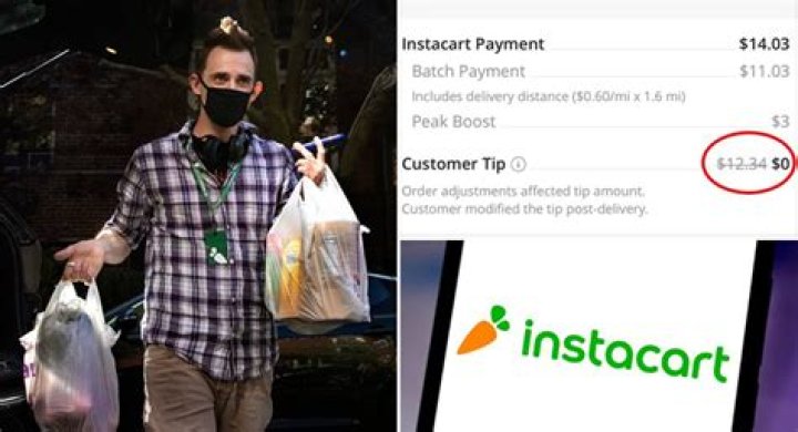 How Much to Tip Instacart – Tipping Guide 2024
