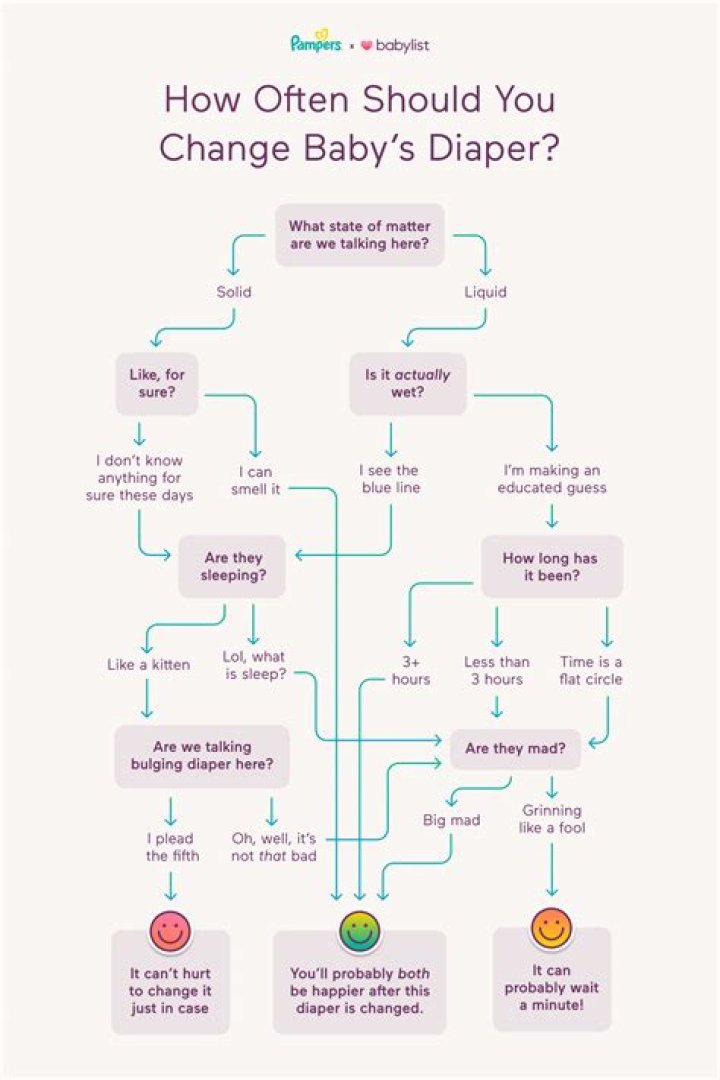 How Often Should You Change Your Baby’s Diaper?