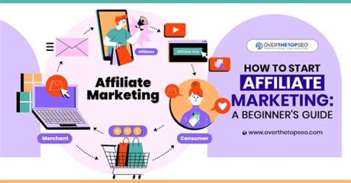Free Webinar on How to Drive Affiliate Sales with Webinars