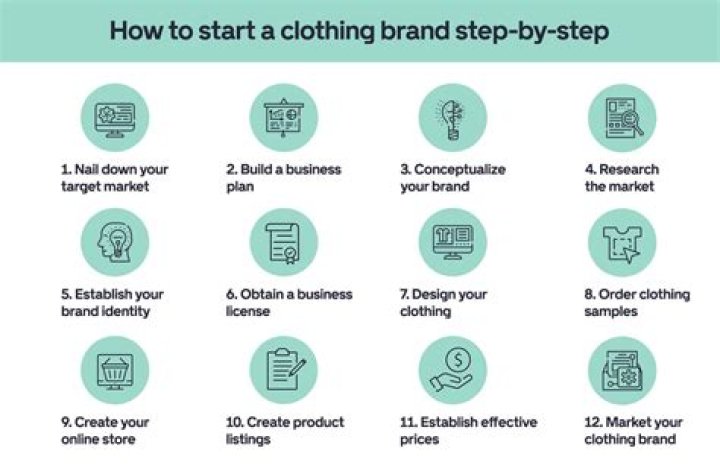 How to Start a Clothing Brand in 2024