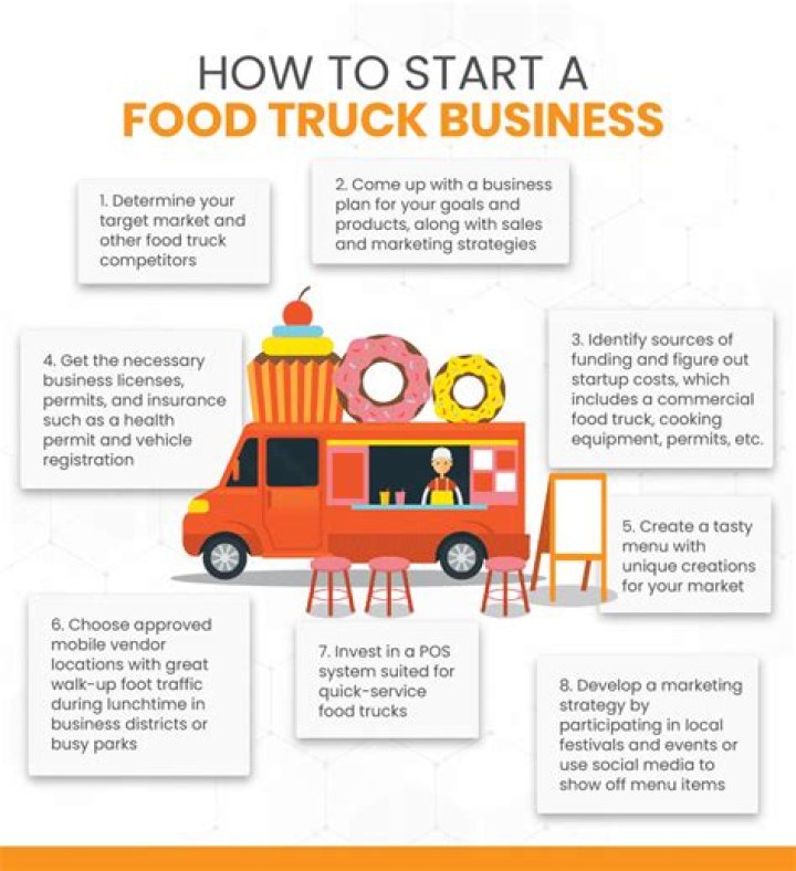 How to Start a Food Truck Business in 2024