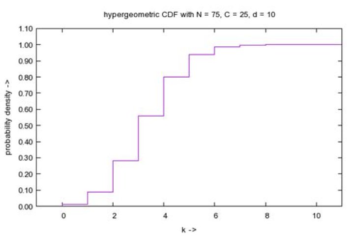 Hypergeometric Distribution Calculator Video