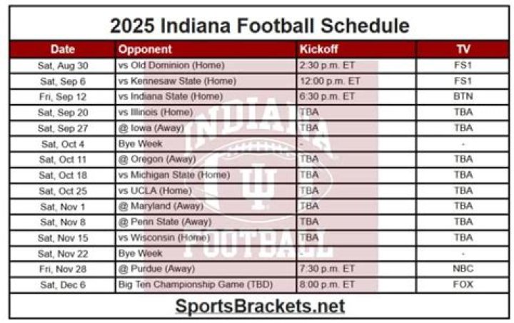 2023 Indiana Football Schedule | College Football Network