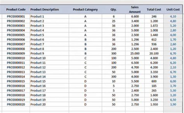 Input Table Calculator