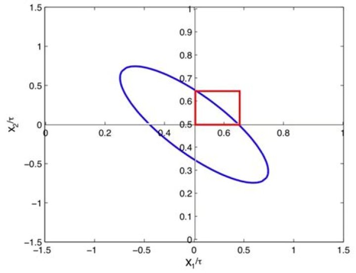 Is 30 a solution to 2x + 5 = 3x - 25