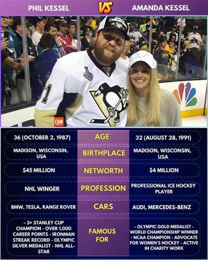 Is Amanda Kessel Related To Phil Kessel? Siblings Age Gap