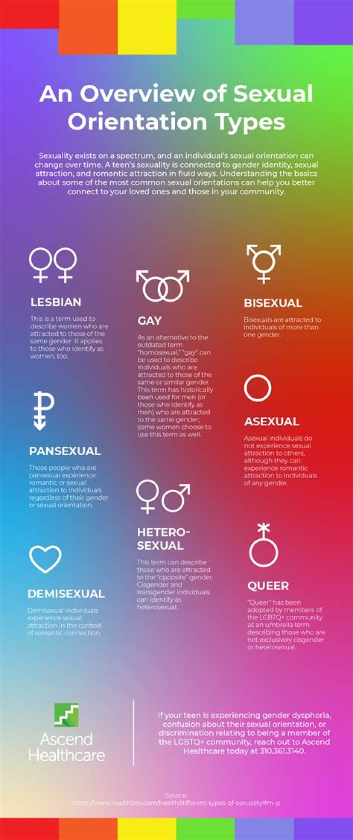 Is Will Neff Gay? Sexuality Partner And Love Life