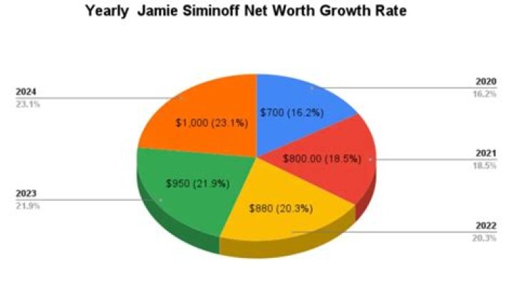 Jamie Siminoff Net Worth – How Much is Jamie Worth?