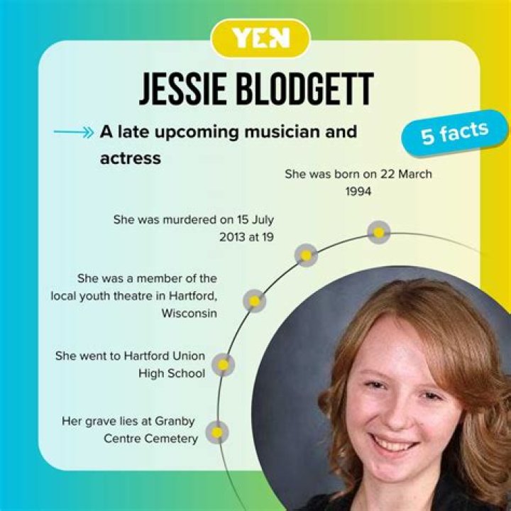 Jessie Blodgett Wikipedia And Age
