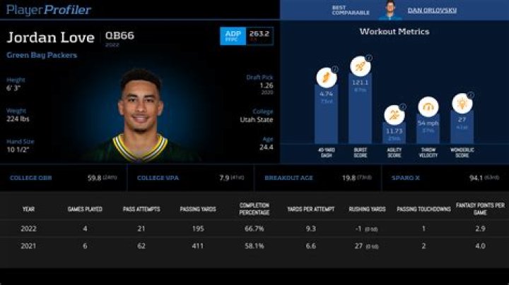 A Utah State Big Blue Legend