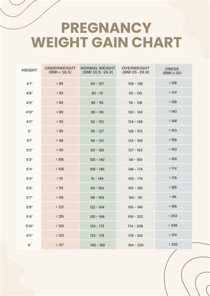 Is Juliet Godwin Pregnant 2023? Weight Gain And Baby Bumb Rumours