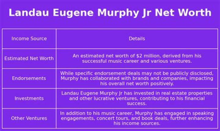Landau Eugene Murphy Jr. Net Worth 2024