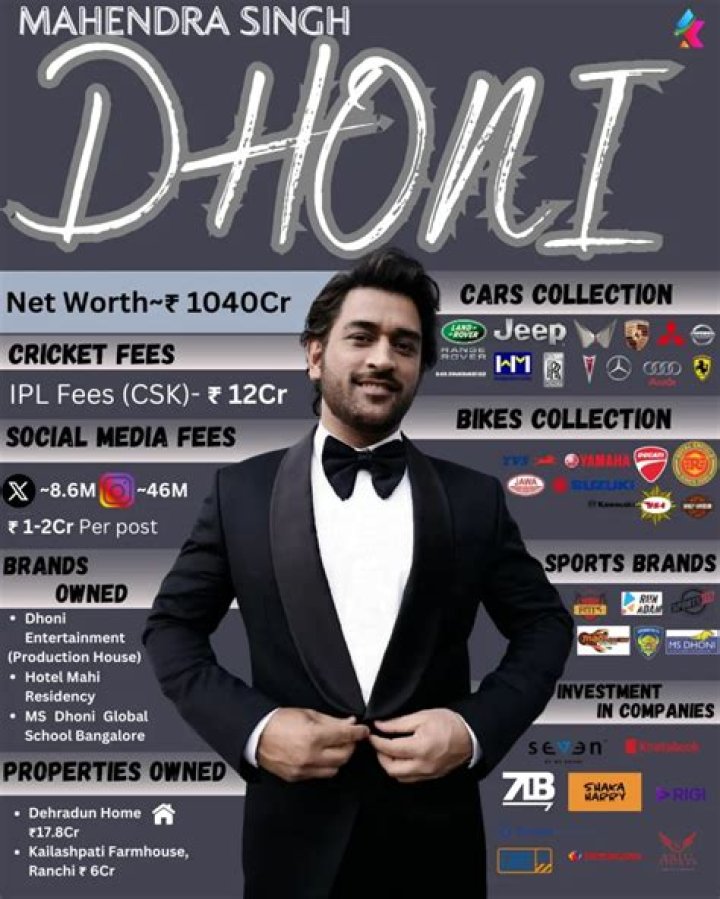 Mahendra Singh Dhoni Net Worth – How Much is Mahendra Singh Dhoni Worth?