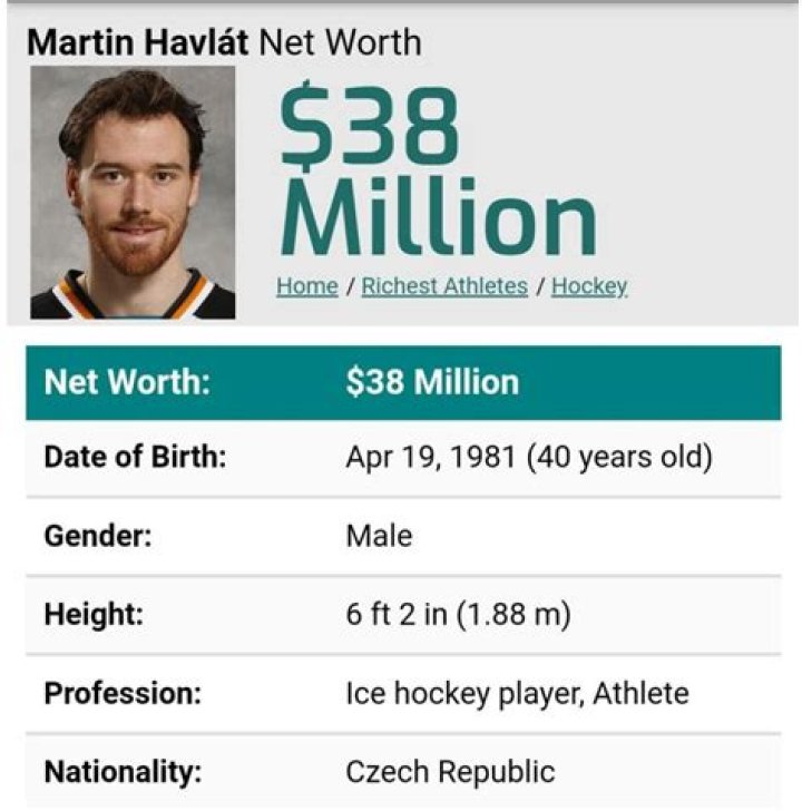 Martin Havlat Net Worth – How Much is Martin Havlat Worth?