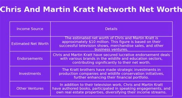 Martin Kratt Net Worth – How Much is Martin Kratt Worth?