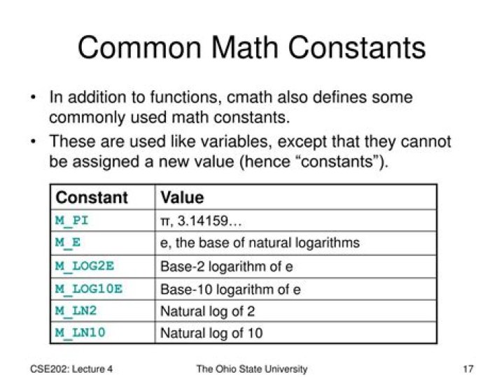 Mathematical Constants and Identities Calculator Quiz