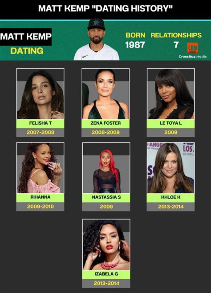 Matt Kemp Girlfriend Now After Once Dating Riri; Contract, Trade & Facts