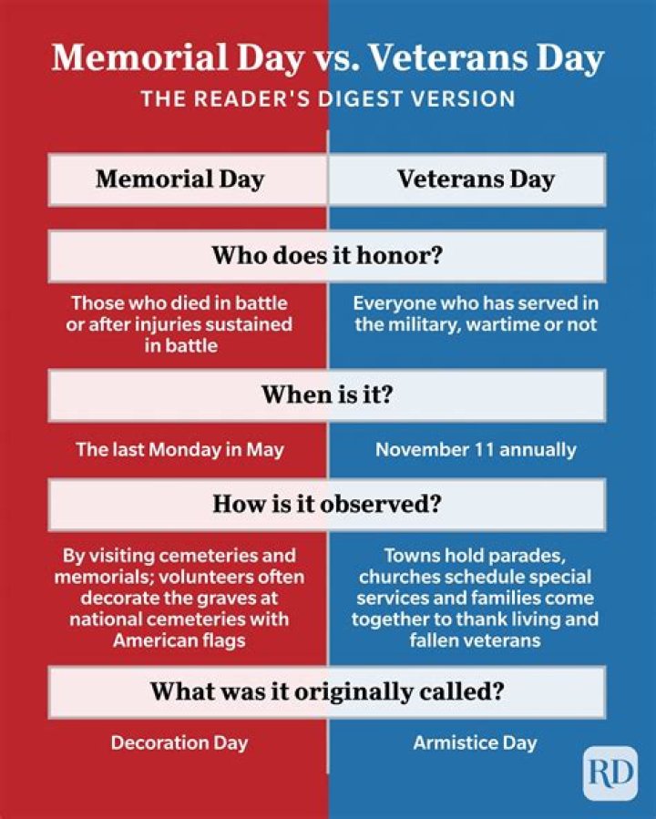Memorial Day vs. Veterans Day — What's the Difference?