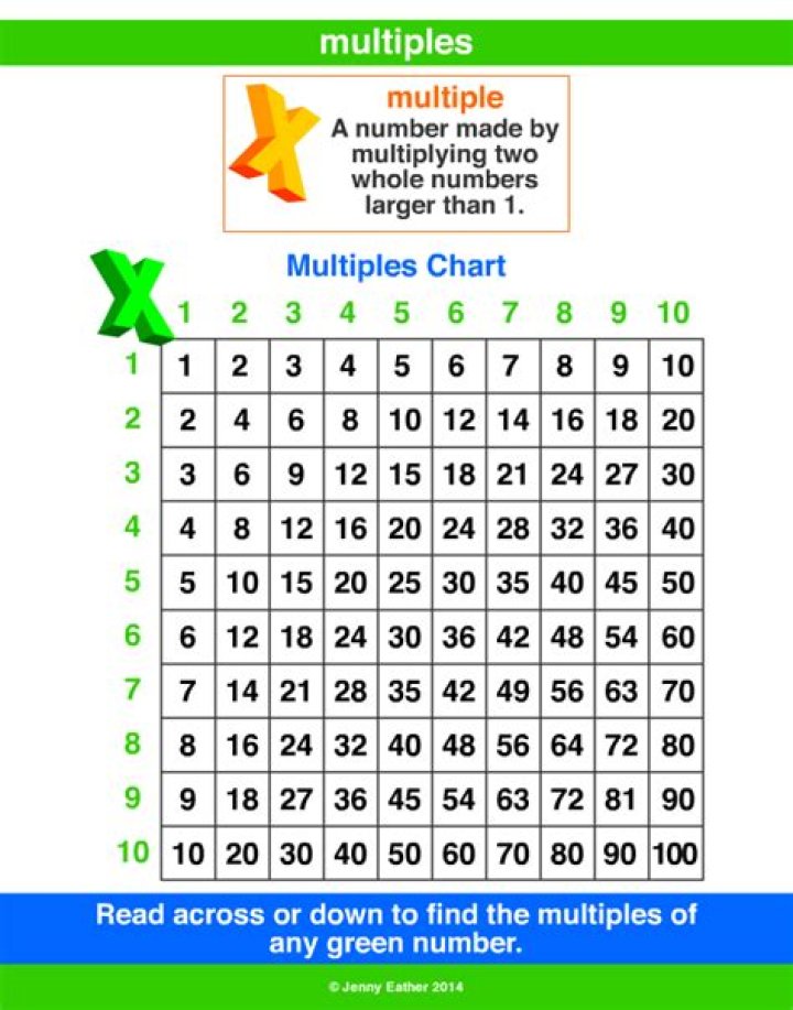 Multiplication Multiples of 34