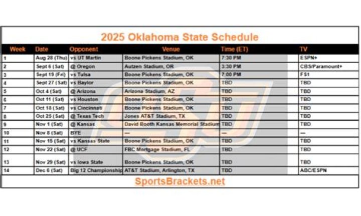 2023 Oklahoma State Football Schedule