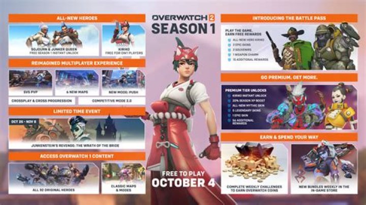 When Does 'Overwatch 2' Season 2 End? Answered