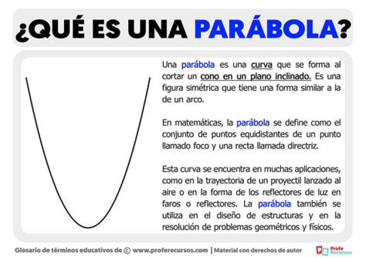 Parabolas Calculator