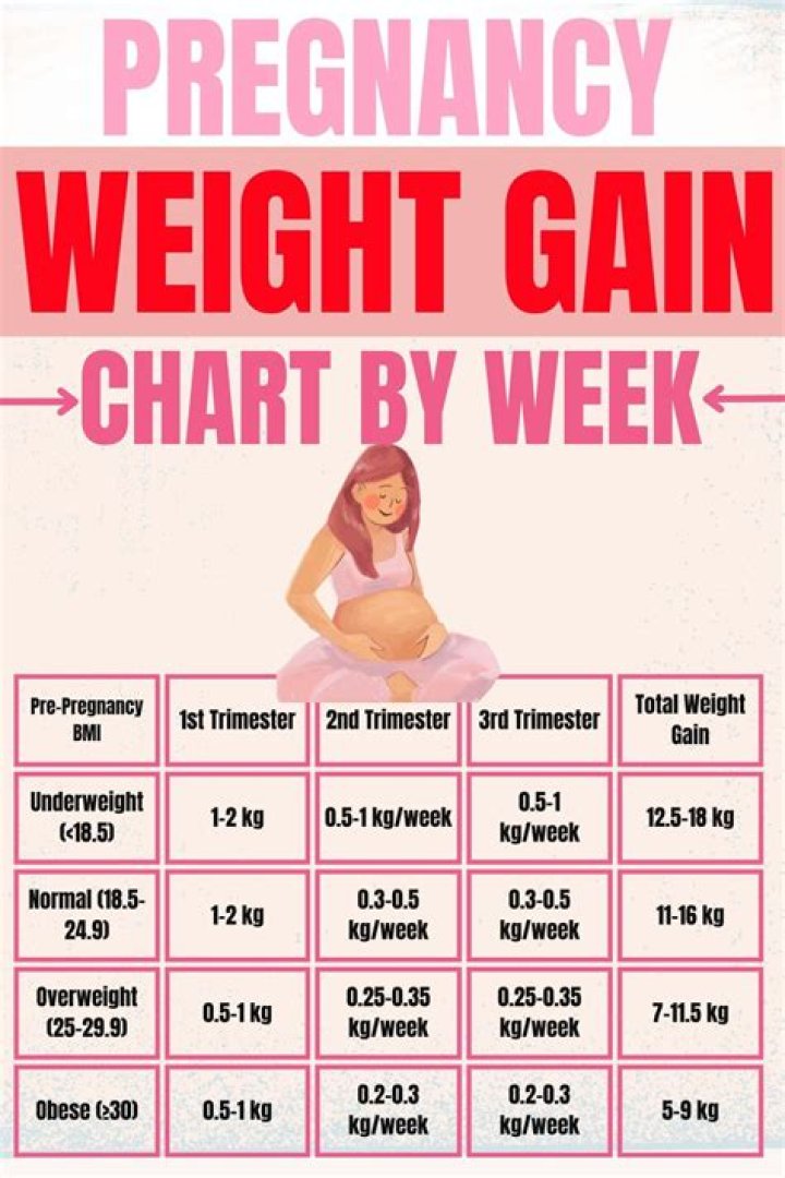 Weight Gain And Baby Bump Rumors