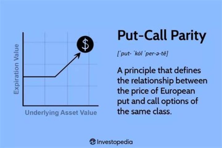 Put Call Parity Calculator