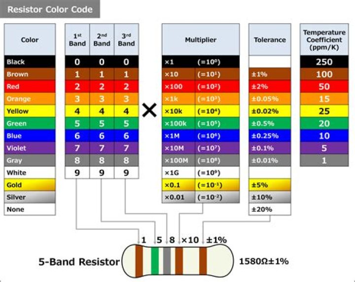 Resistor Color Code – Best Tools to Read Resistor Color Codes in 2024