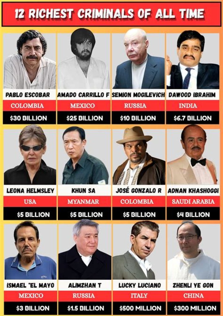 Richest Criminals Of All Time [December , 2023 ] : Genius Celebs
