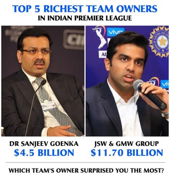 Richest Team Owners – Who is the Wealthiest Team Owner in 2024?