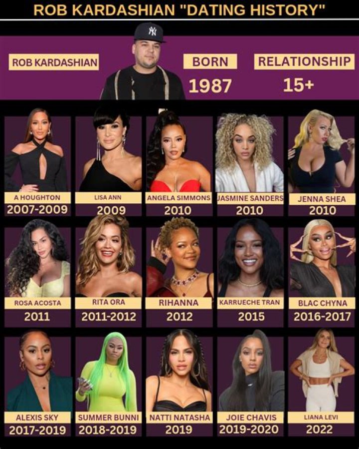 Rob Kardashian's Dating History — From a Cheetah Girl to Stassie Karanikolaou