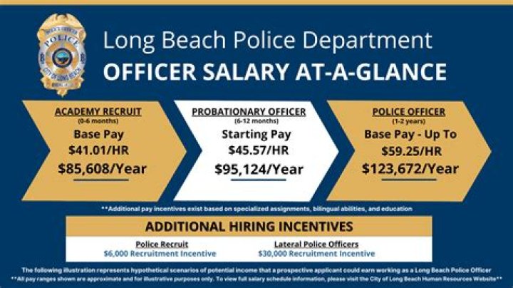 Salary for Chief of Police – Earnings and Hourly Wages