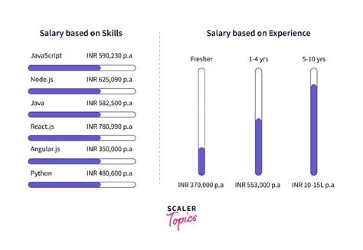 Salary of a Cop – Earnings and Hourly Wages