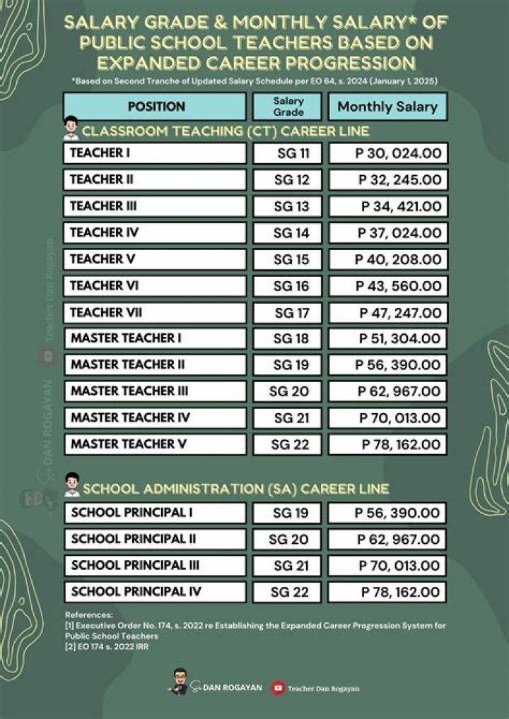 Salary of Professor at Harvard – Earnings and Hourly Wages