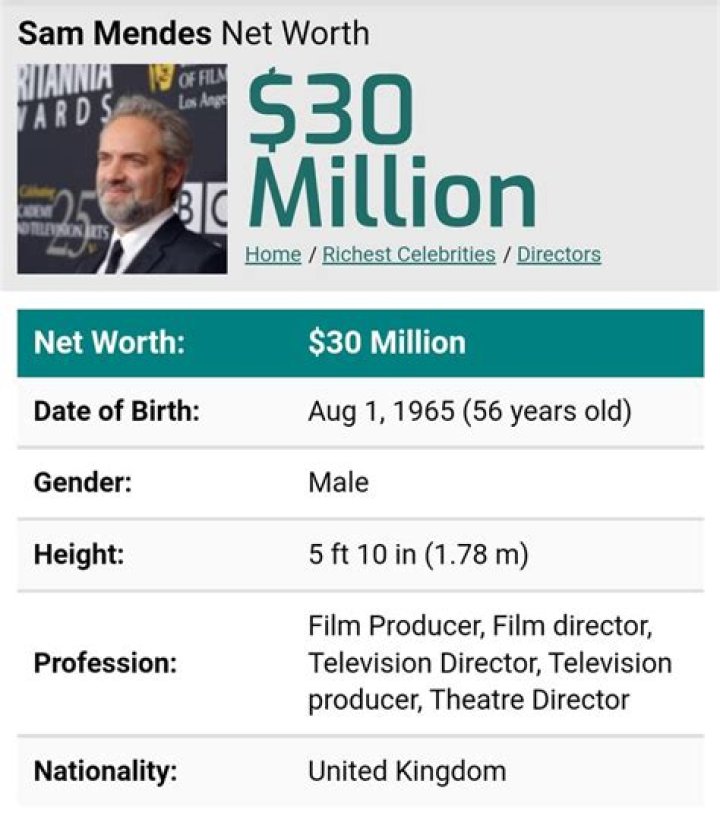 Sam Mendes Net Worth 2024