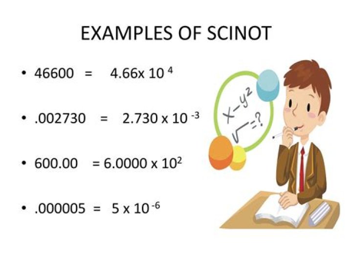 Scientific Notation 1000101