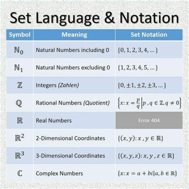 Set Notation Calculator