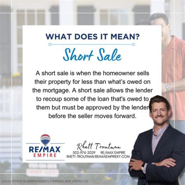 Short Sale Yield Rate Calculator