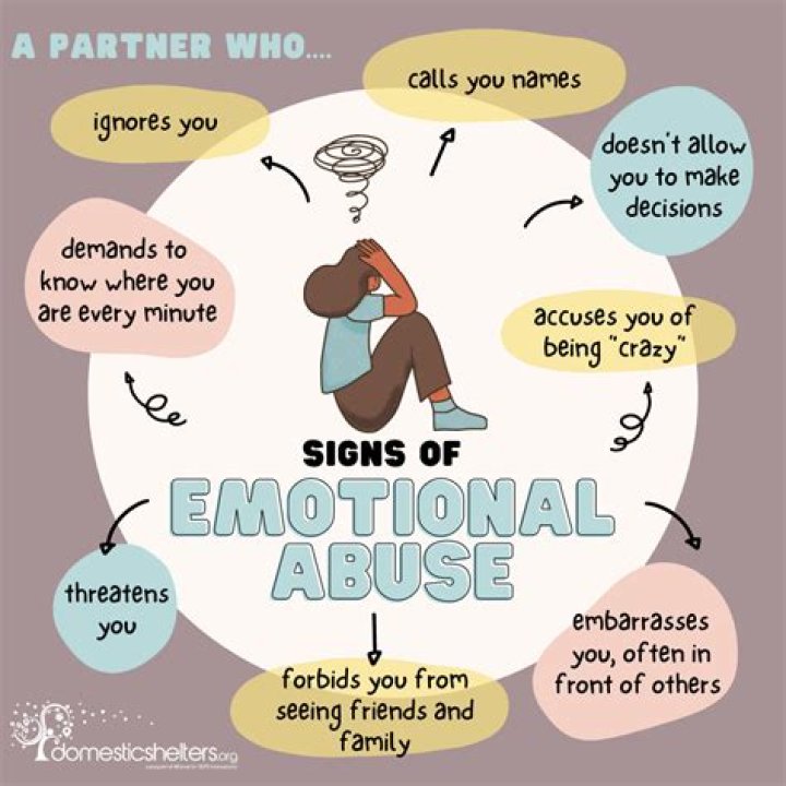 How To Identify Early Signs of Emotional & Verbal Abuse In Abusive Relationships? What Should Victims Do?