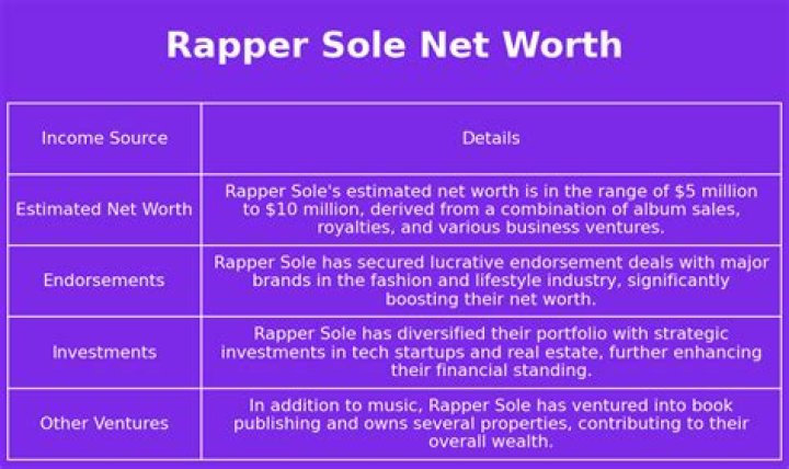 Sole Net Worth 2024
