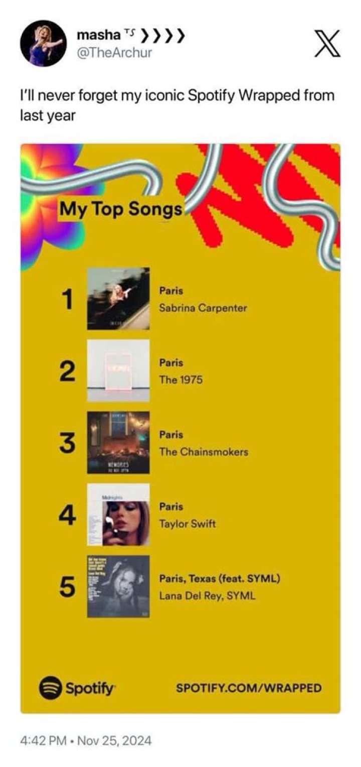 Spotify Wrapped 2022 Is Almost Here, and These Tweets Have Us Cackling