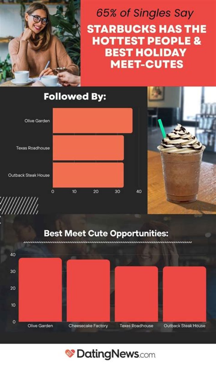 This Woman Had a Meet-Cute With a Handsome Stranger at Starbucks — Was It a Love Connection?