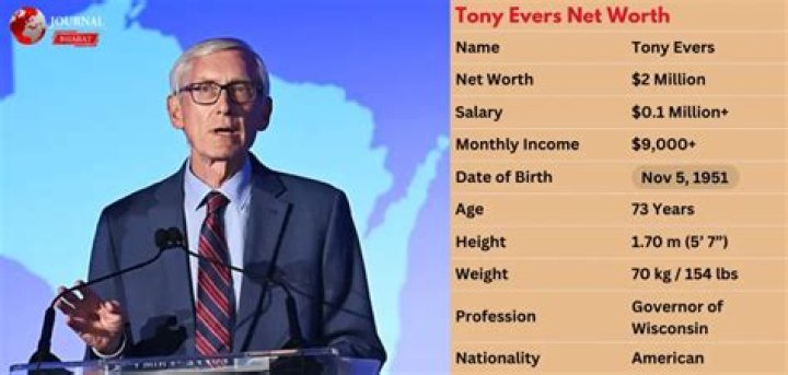Tony Evers Net Worth – How Much is Governor Evers Worth?