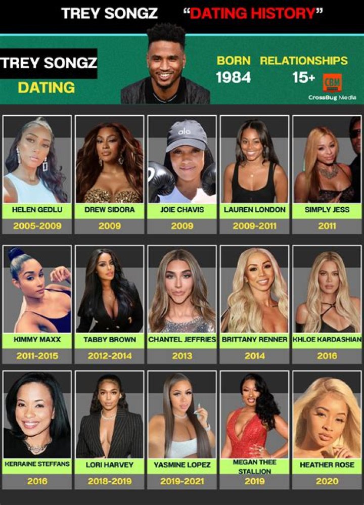 Fans Want to Know Who Singer Trey Songz Is Dating Amid Alleged Sex Tape