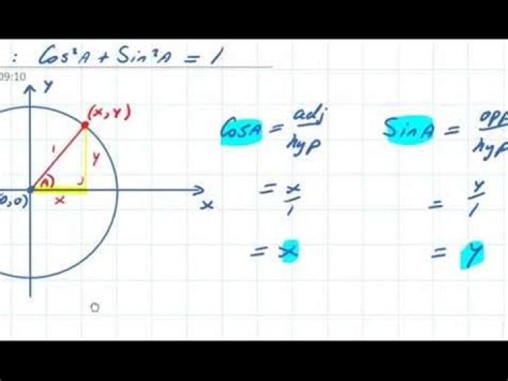 Pythagorean Theorem Trig Proofs Calculator